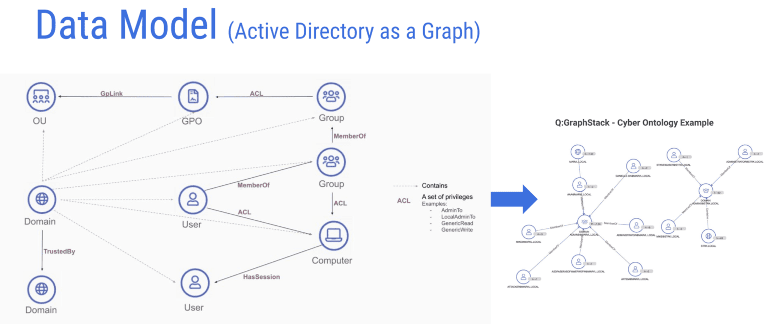 A Graph Data System Powered by ScyllaDB and JanusGraph - Part 1 ...